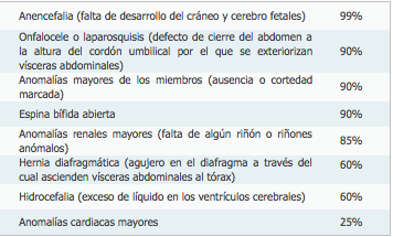 como se calcula las semanas de embarazo por ecografia